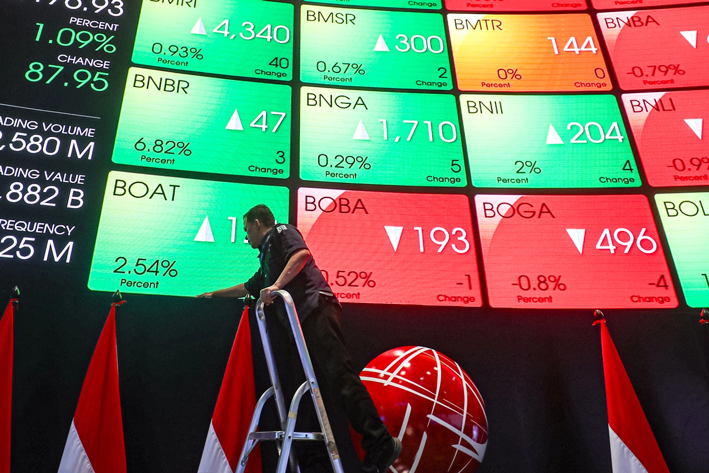 IHSG Dibuka Merah, Terjun Hampir 1% di Awal Perdagangan