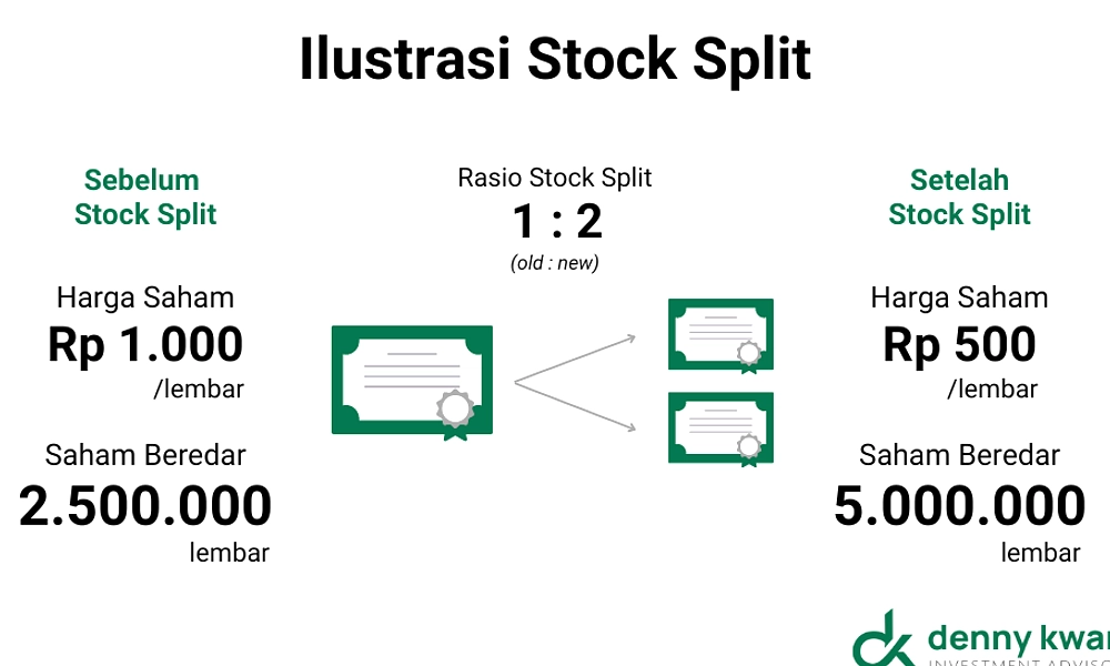 IHSG Ditutup Menguat Tipis, Asing Jual Bersih Rp160 M