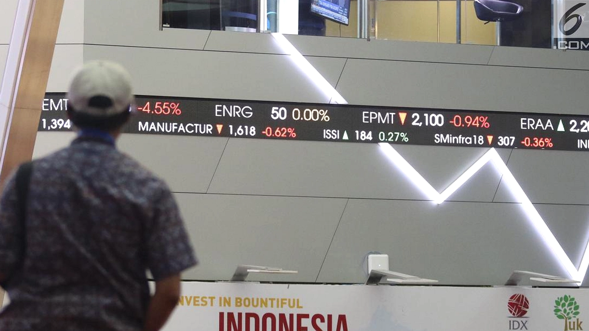IHSG Hari Rabu 01 April 2026 Naik 1,93% ke 7.184,43