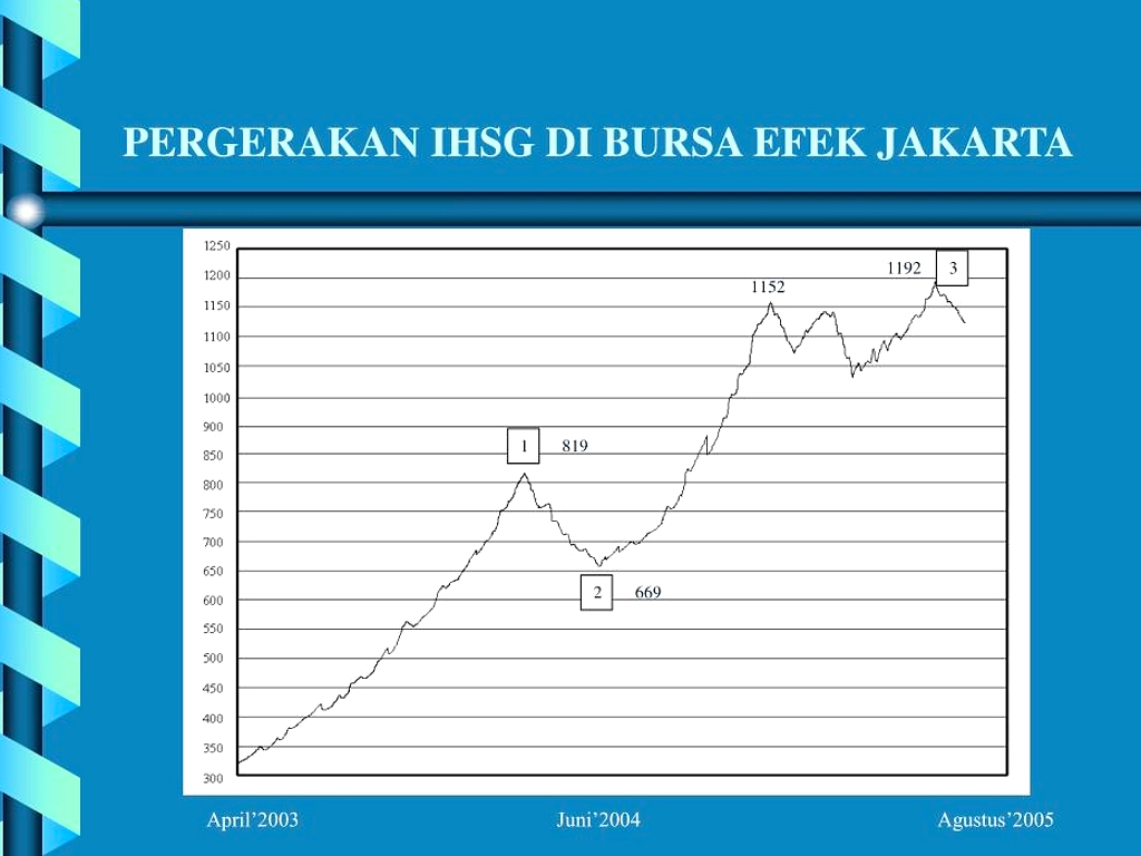 IHSG Jatuh ke 6.241, Sepanjang 2026 Sudah Anjlok 27,81%