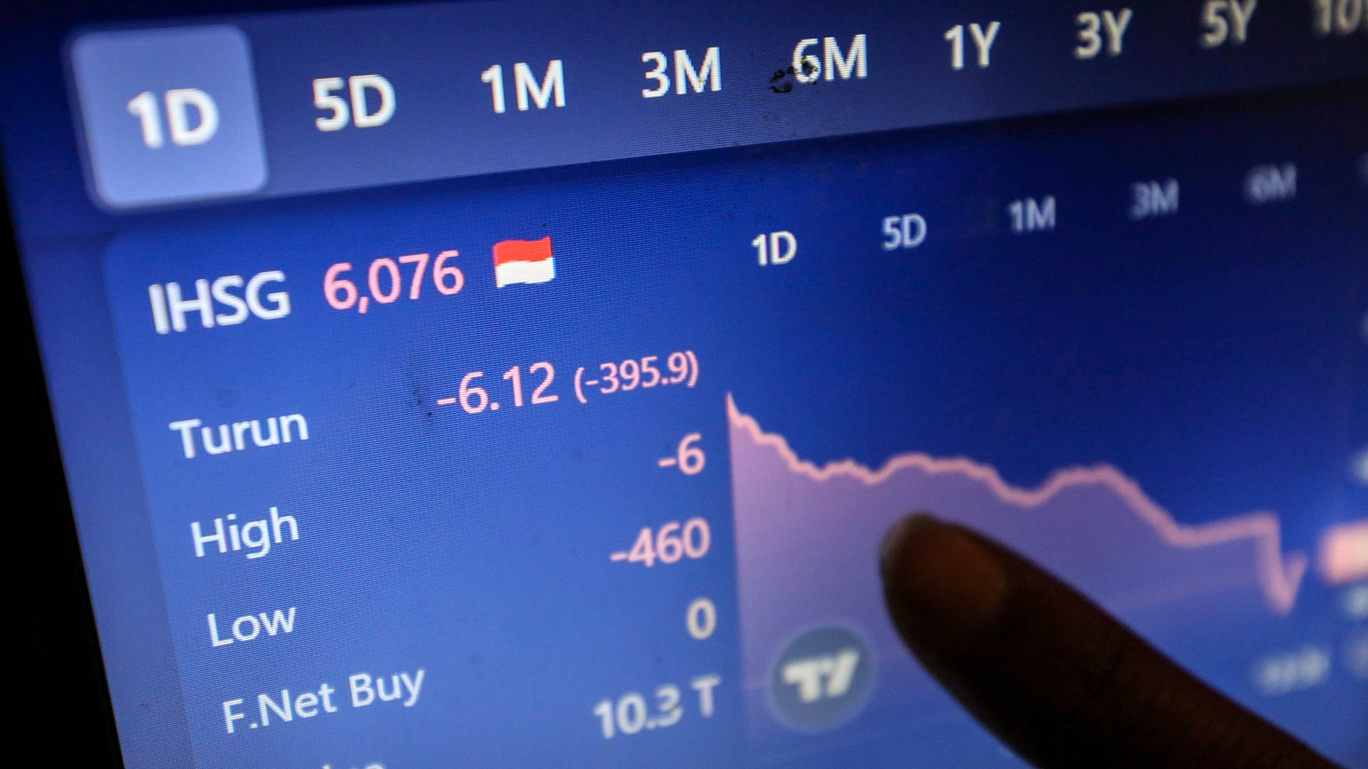 IHSG Menurun ke Zona Merah, Turun 1,46% ke 5.854 di Bursa