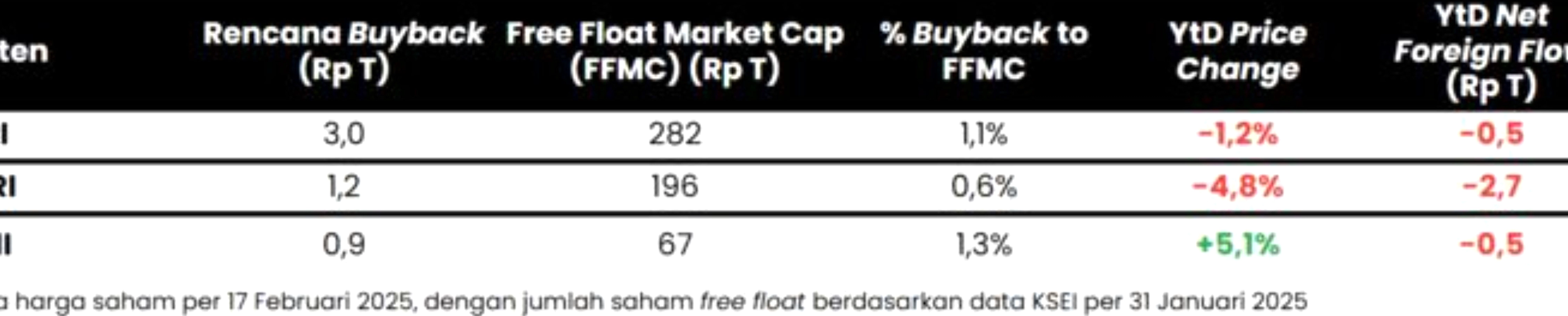 IHSG Naik 2,07% ke 6.007,66: Saham Unggulan Dorong