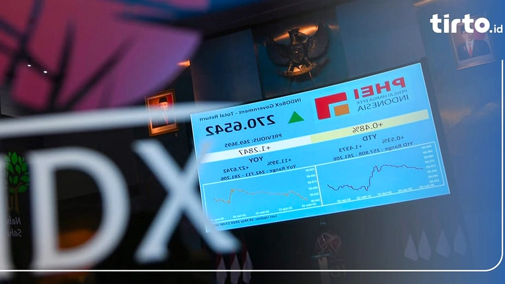 IHSG Naik 2,75% Tutup di 7.302, 195 Poin di Bursa Jakarta