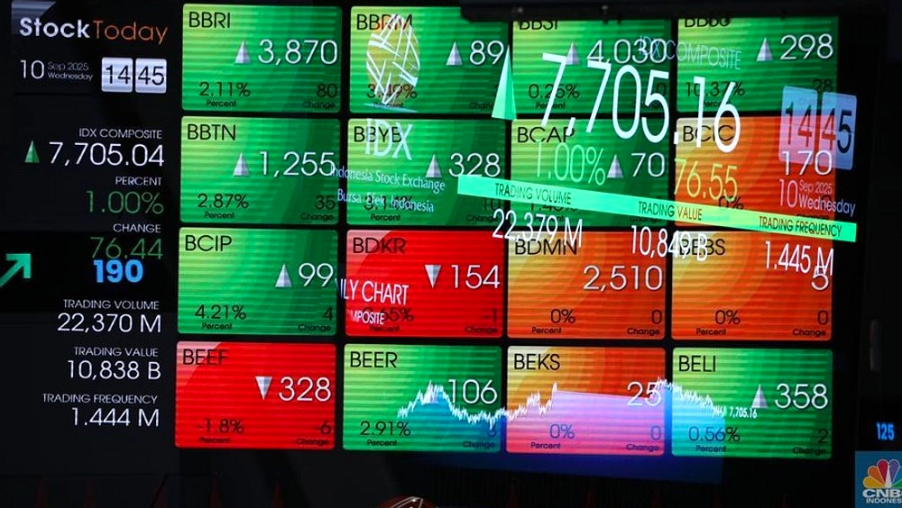 IHSG Naik 5,03% ke 6.309,73, LQ45 5,50%; BUMN Naik di LQ45