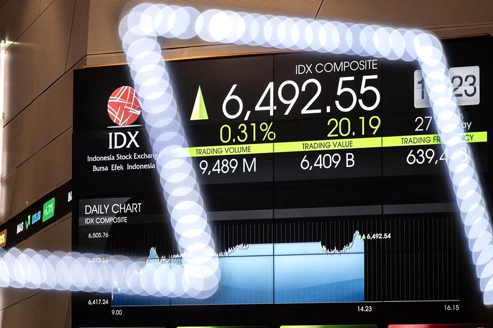 IHSG Sesi I Menguat 0,69% ke 6.363