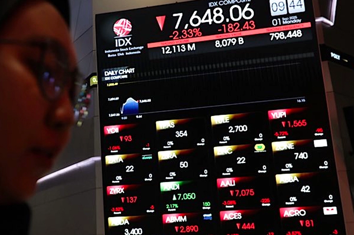 IHSG Terombang-ambing, Sentuh 6.002