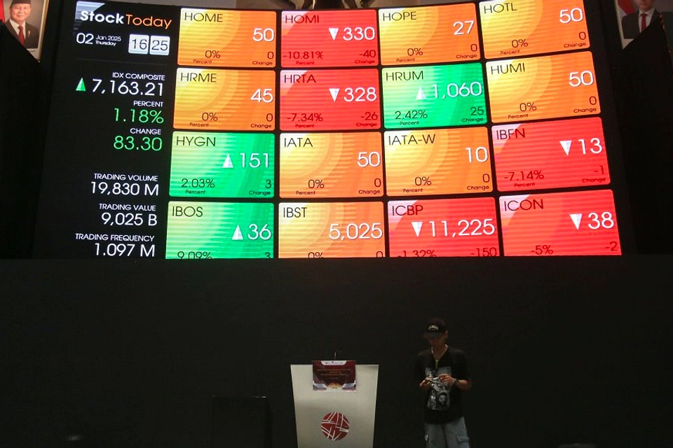 IHSG Turun 0,19% di Tengah Tekanan Jual Investor Asing