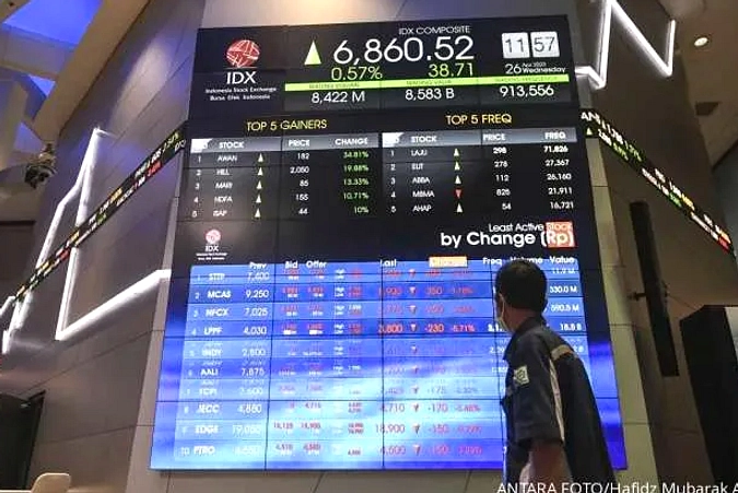IHSG Turun 0,24%: Transportasi Naik 4,76%, Sektor Lain Turun