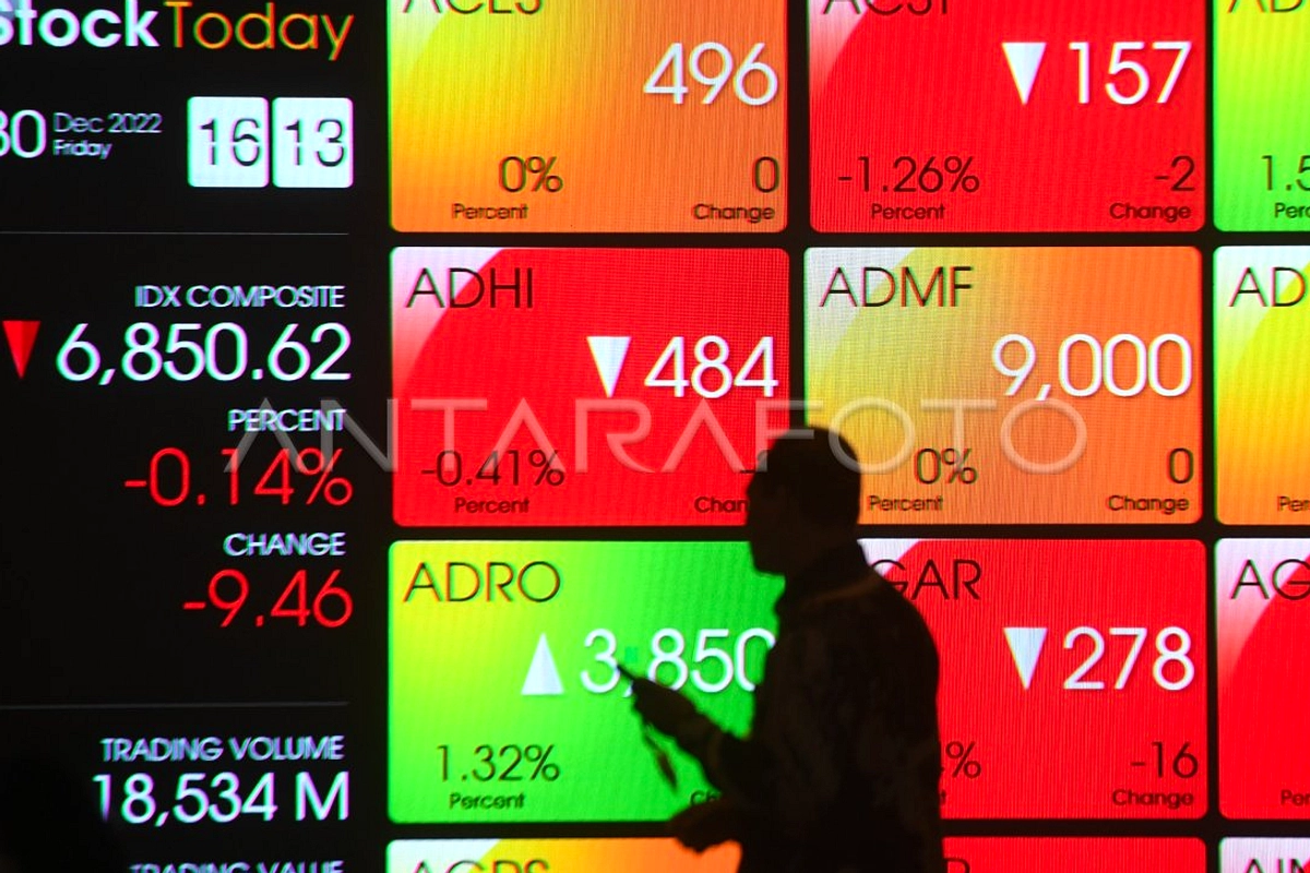 IHSG Turun 0,94% Menyeret ke 7.097,05, Volume 11,8 Triliun