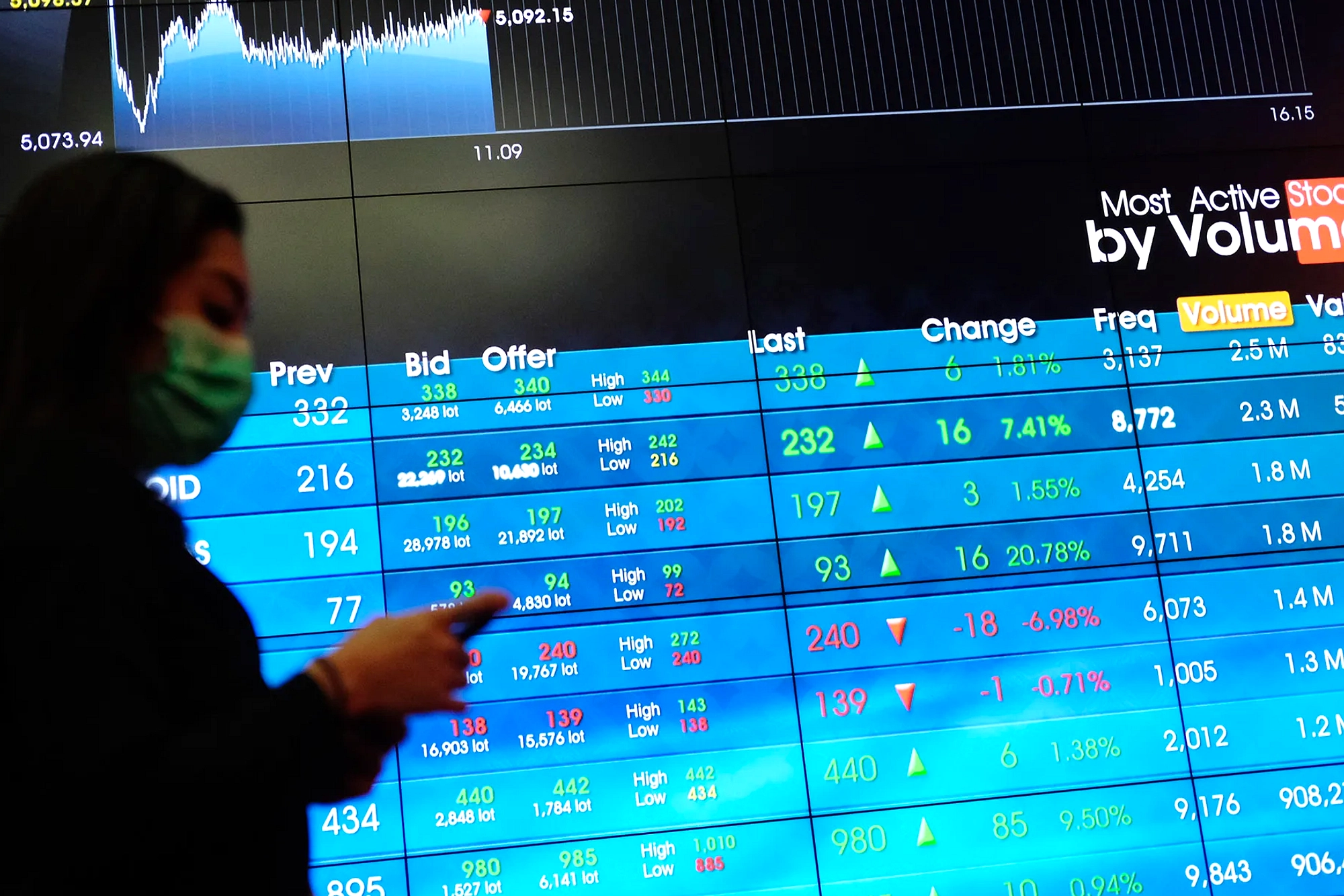 IHSG Turun 1,89% Menutup Hari 26 Maret 2024 di Pasar Reguler