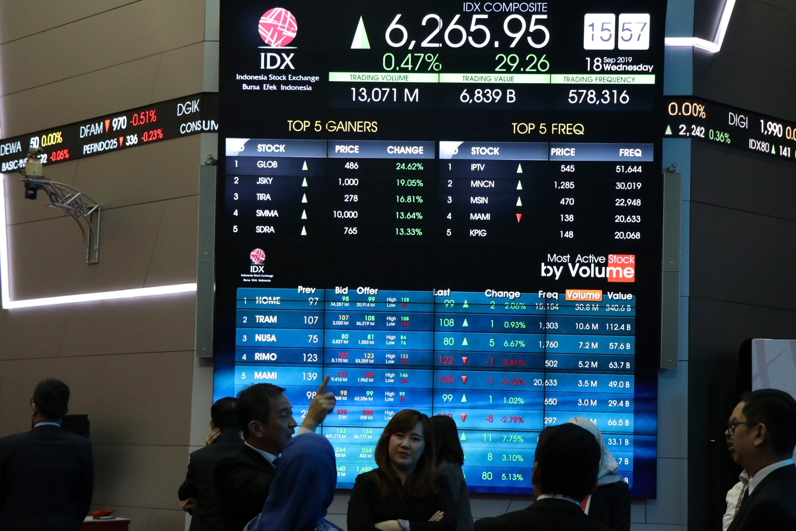 IHSG Turun 4,15% Menembus Support 5.735, Investor Khawatir