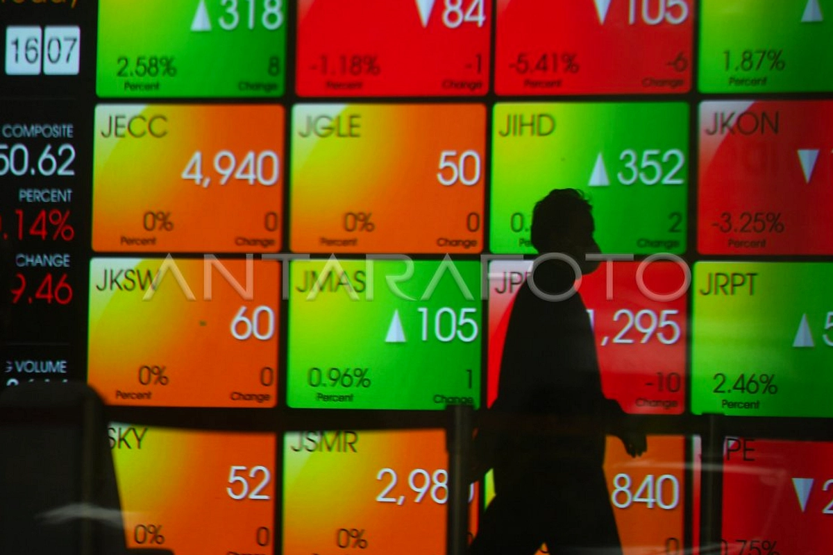 IHSG Tutup Rendah 6.989, Turun 37 Poin di Zona Merah