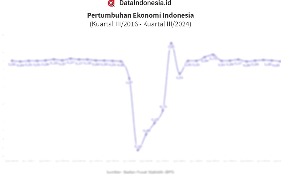IMF Turunkan Proyeksi Pertumbuhan Indonesia 5% Tahun 2026