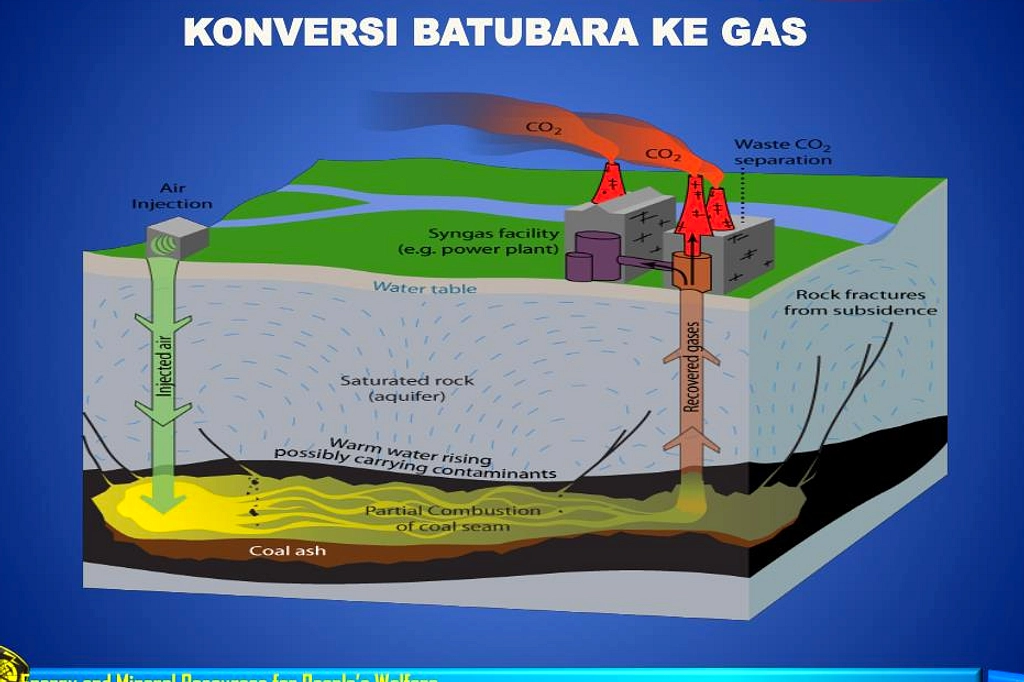 India Gasifikasi Batu Bara, Kurangi Impor Energi, Mendukung