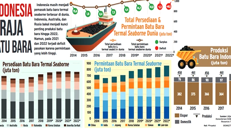 India Minta Tambahan Batu Bara dan Investasi Migas ke RI