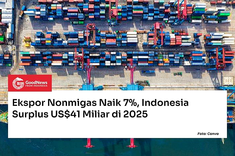 Indonesia-China Teken MoU Dagang Rp59 Triliun