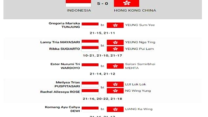Indonesia Hadapi Denmark di Perempatfinal Uber Cup 2026