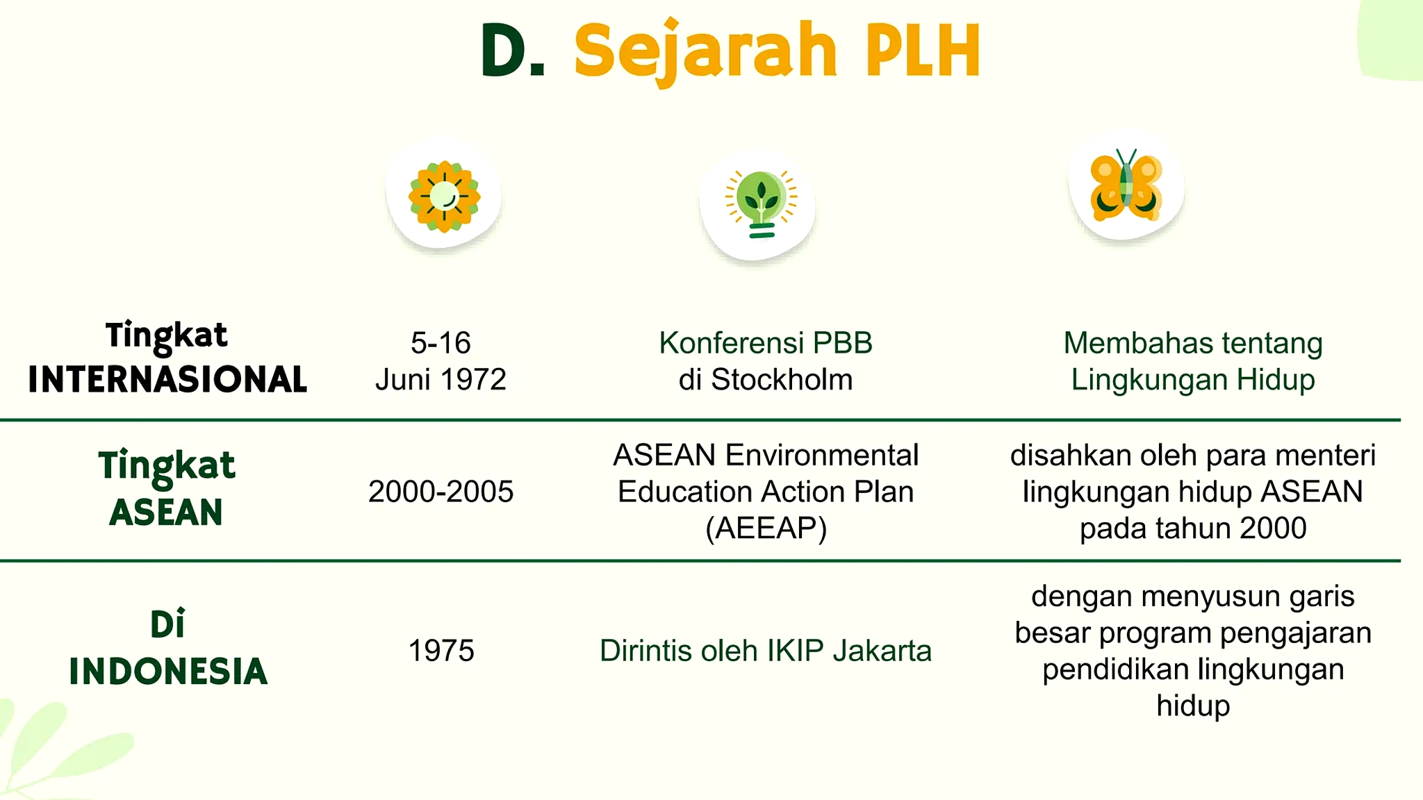 Indonesia Pertegas Target Iklim: Nol Emisi 2060