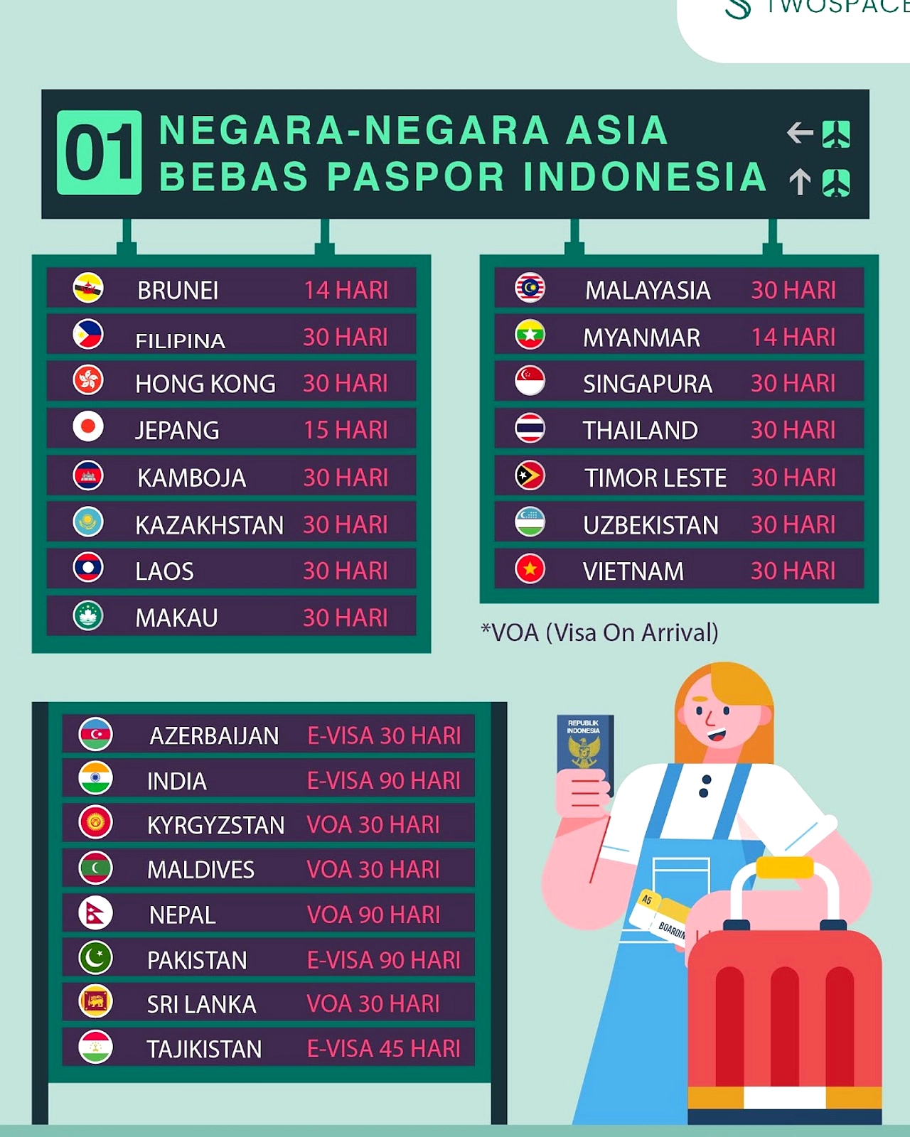 Indonesia Tambah 6 Negara Bebas Visa, Termasuk Turki dan Brasil