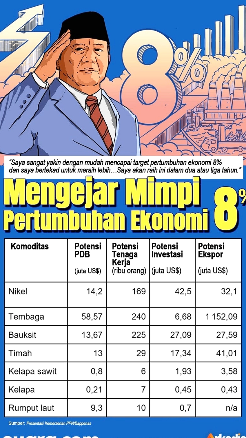 Indonesia target Rp13,03 triliun investasi 2025‑2029 8%