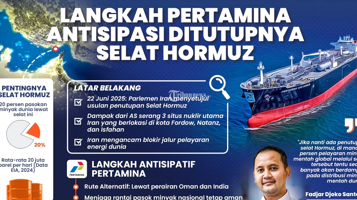 Indonesia Tetap Impor Minyak Rusia Meski Hormuz Dibuka