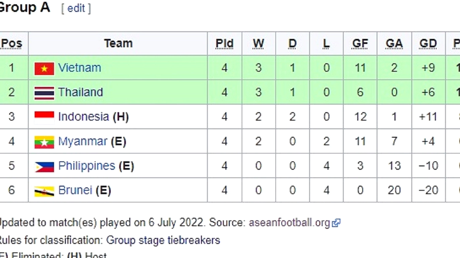 Indonesia U‑19 Hadapi Vietnam di Piala AFF 2026 Final Grup