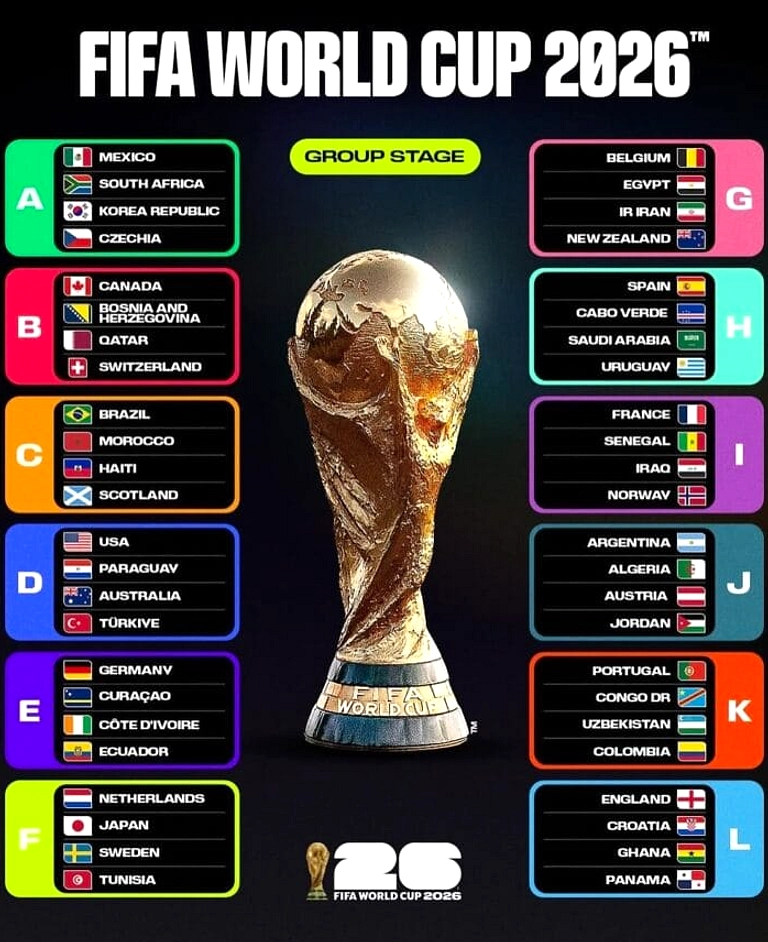Inggris vs Argentina: Semifinal Piala Dunia 2026