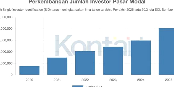 Investor Pasar Modal RI Tembus 30 Juta Orang