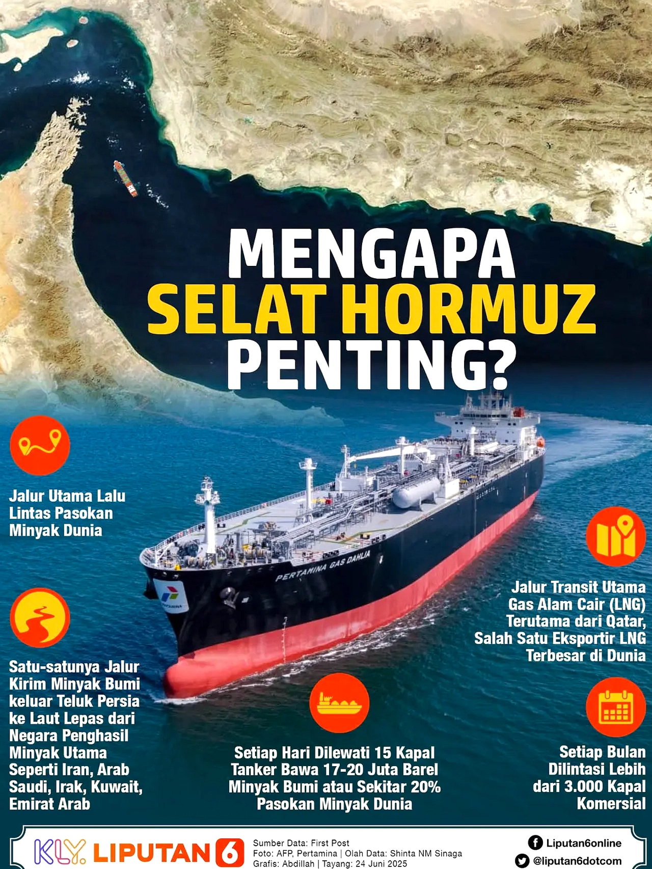 Irak-Suriah Hidupkan Pipa Minyak Alternatif Hormuz