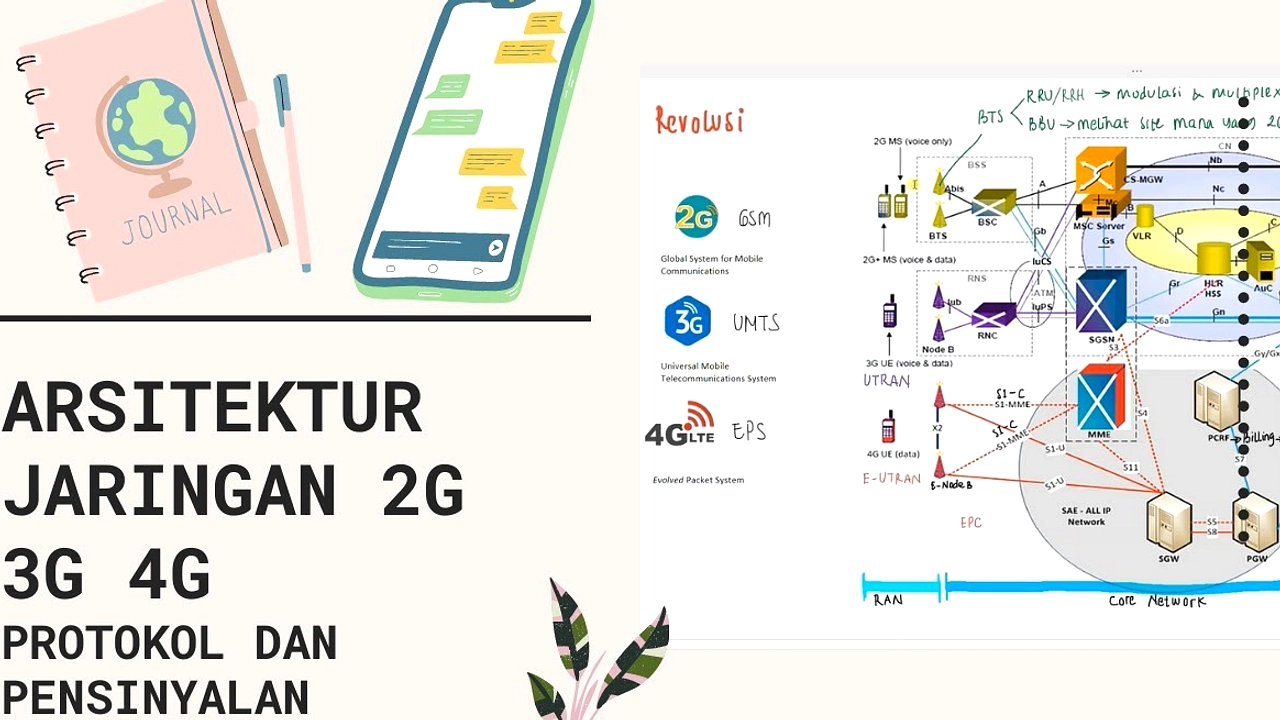 Iran Eksploitasi Celah SS7 untuk Lacak Tentara AS