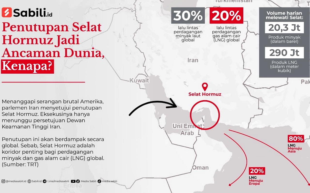 Iran Tutup Selat Hormuz Lagi, Pertamina Tunggu Dua Kapal