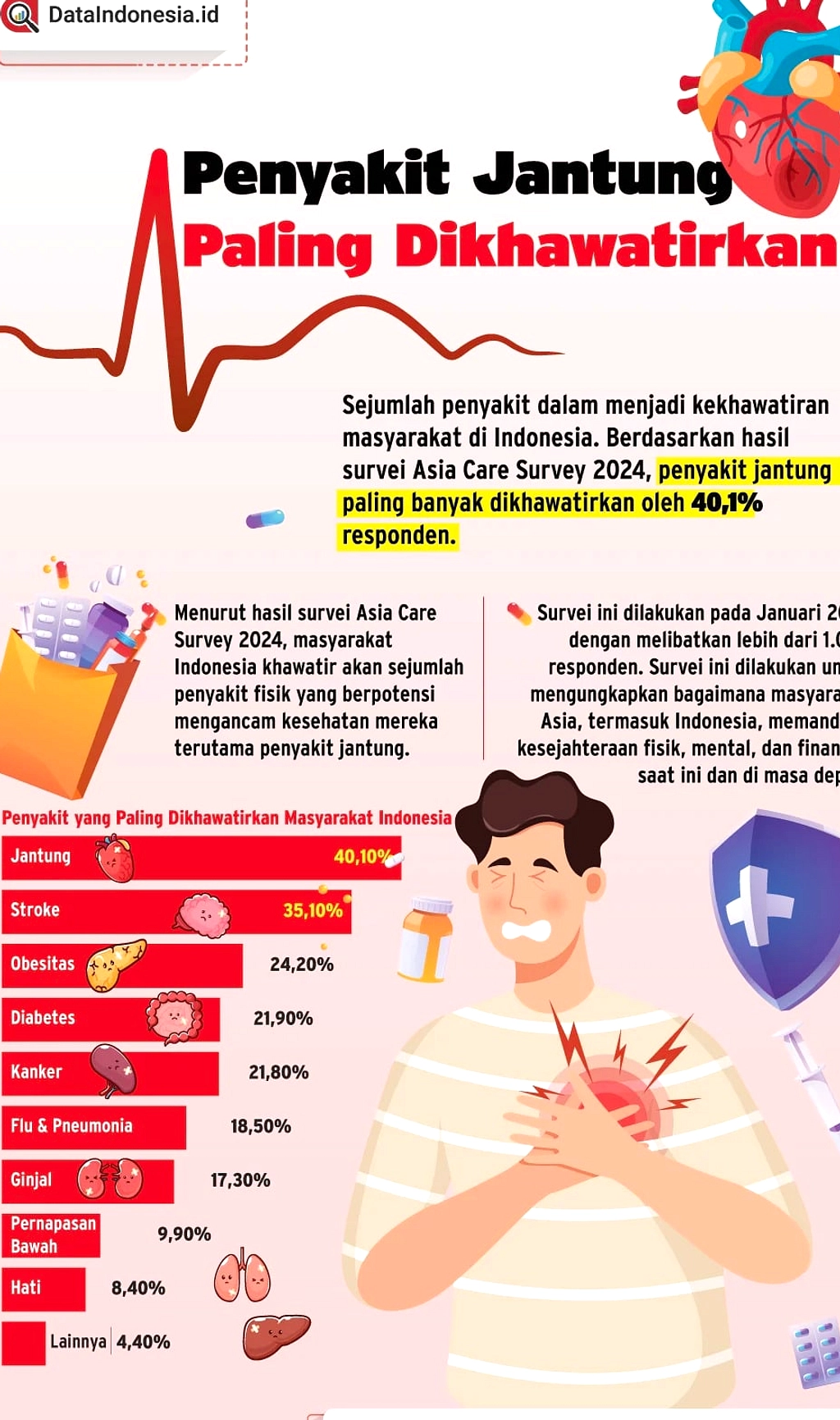 Isolasi Sosial dan Kesepian Tertambah Risiko Jantung