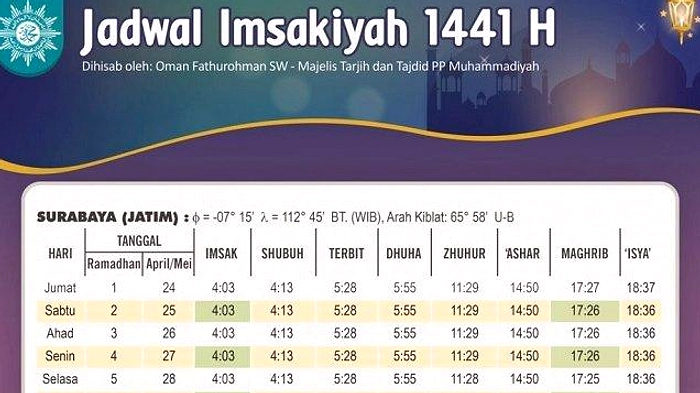 Jadwal Salat Jawa Timur 11 April 2026: 38 Kota Kabupaten