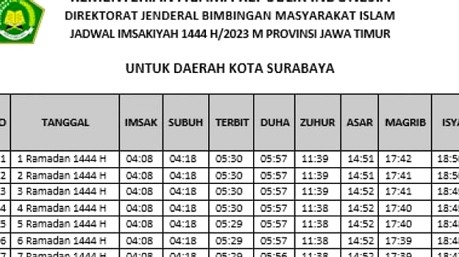 Jadwal Salat Jumat 27 Maret 2026 Jawa Timur: Imsak sampai Isya