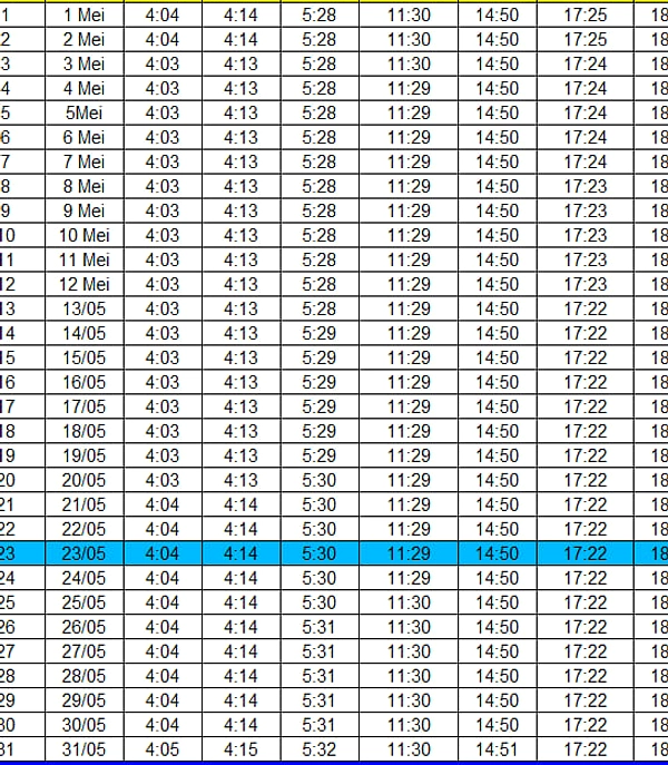 Jadwal Salat Surabaya 10 April 2026: Subuh 04.16 WIB