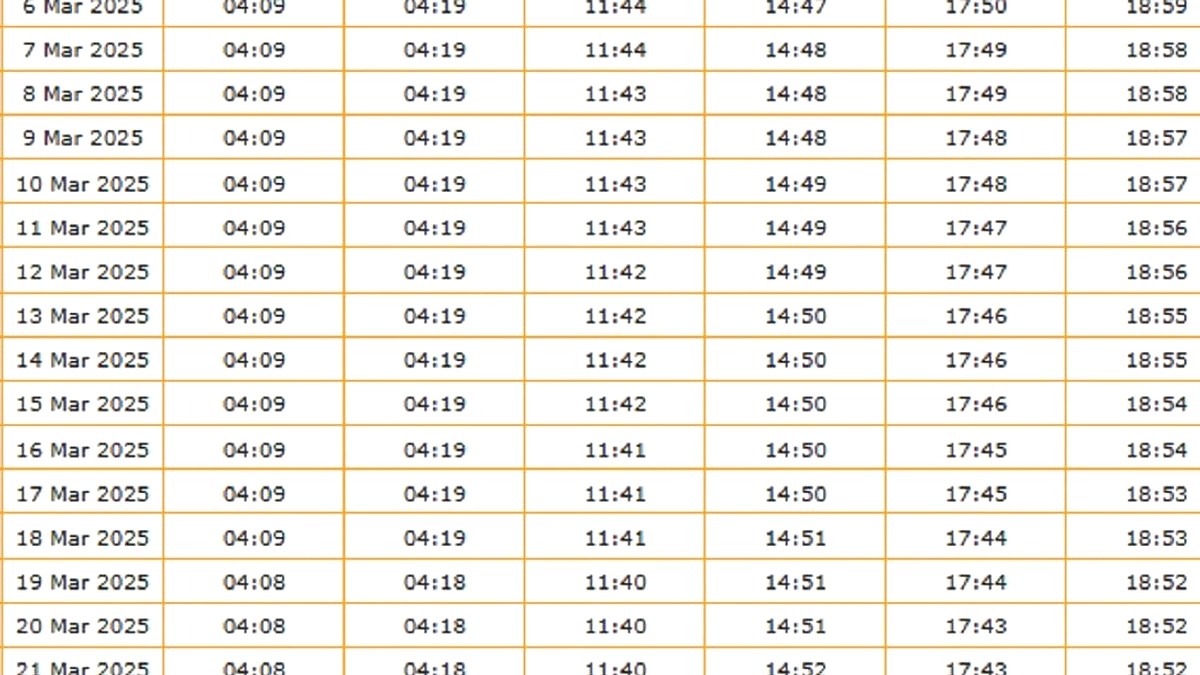 Jadwal Salat Surabaya 10/04/2026: Imsak 04.06, Isya 18.41