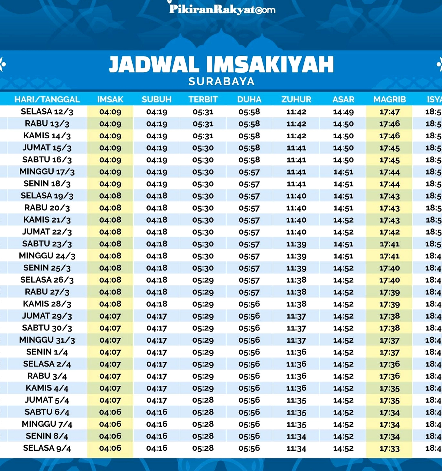 Jadwal Salat Surabaya 12 Juni 2026: Waktu Imsak hingga Isya