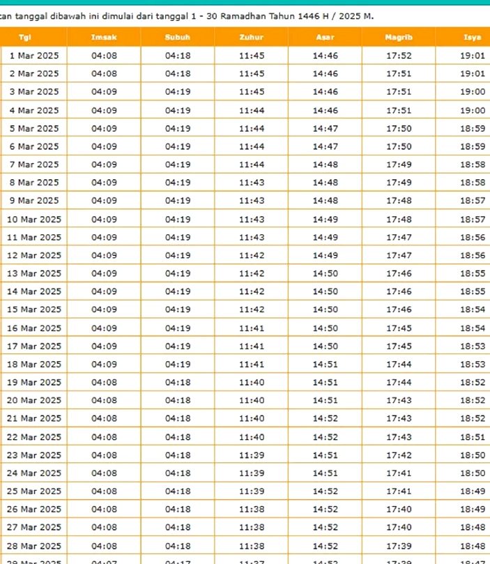 Jadwal Salat Surabaya 15 Apr 2026: Imsak 04.05 WIB, Subuh 04.15 WIB