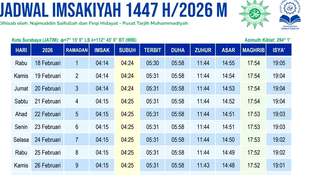 Jadwal Salat Surabaya 16 April 2026: Subuh 04.15 WIB