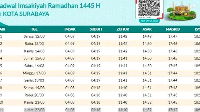 Jadwal Salat Surabaya Minggu 29 Maret 2026: Imsak 04.08 WIB