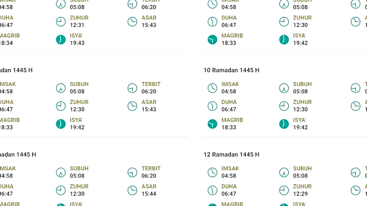 Jadwal Shalat 1 Mei 2026: Subuh, Zuhur, Asar, Maghrib, Isya