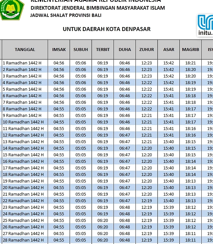 Jadwal Shalat Denpasar 22 Juni 2025: Subuh Pukul 05:10