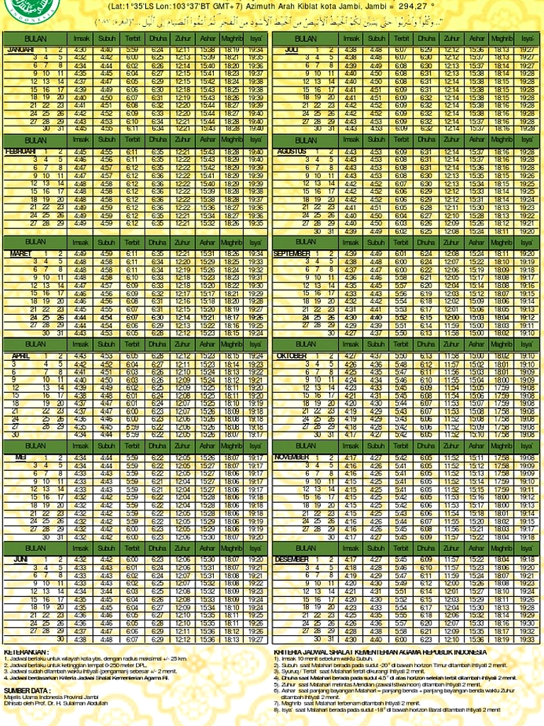 Jadwal Shalat Denpasar 6 Juni 2026: Waktu Subuh 05:08
