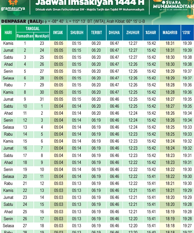 Jadwal Shalat Jumat Denpasar 10 Juli 2026 dan Bacaan Niat