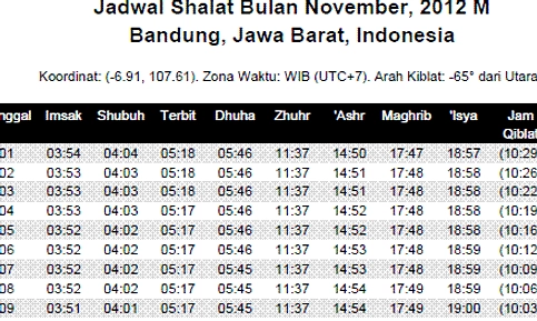 Jadwal Sholat 03 Mei 2026: Imsak 04:23, Subuh 04:33