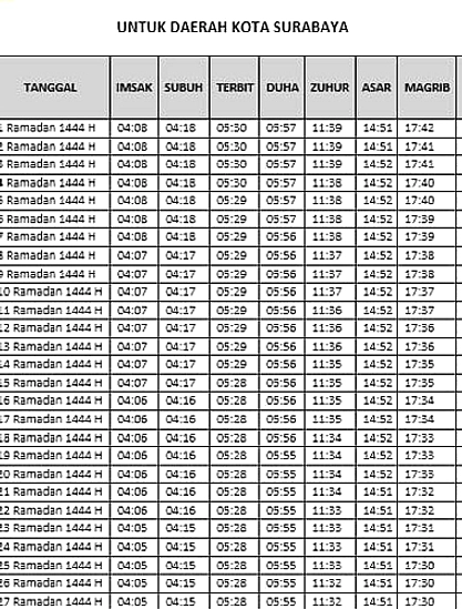 Jadwal Sholat 11 Juli 2026 untuk 38 Kota di Jatim