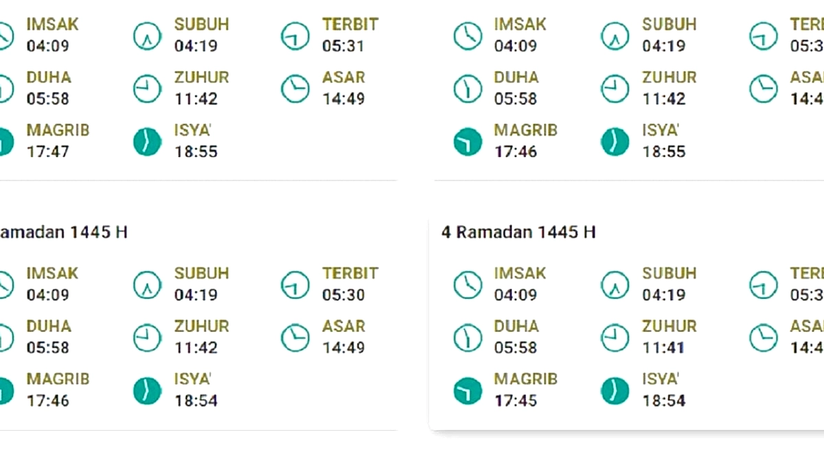 Jadwal Sholat 14 Juli 2026 untuk 38 Kota di Jatim