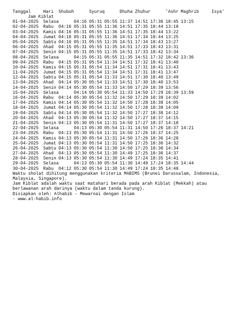 Jadwal Sholat 27 April 2026: 38 Kota Jawa Timur Waktu Sholat
