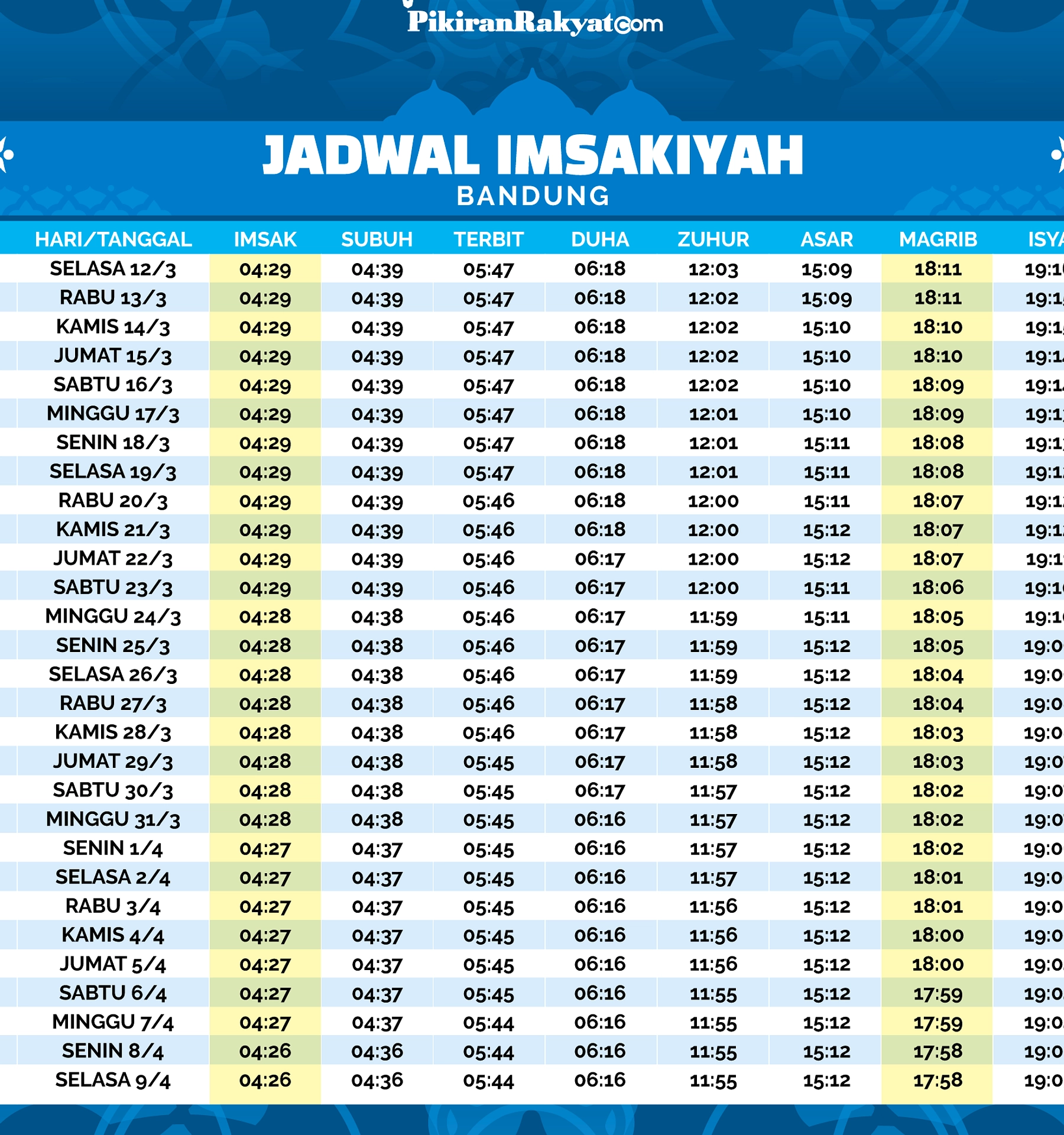 Jadwal Sholat 5 Waktu Bandung 28 Maret 2026: Waktu Tepat