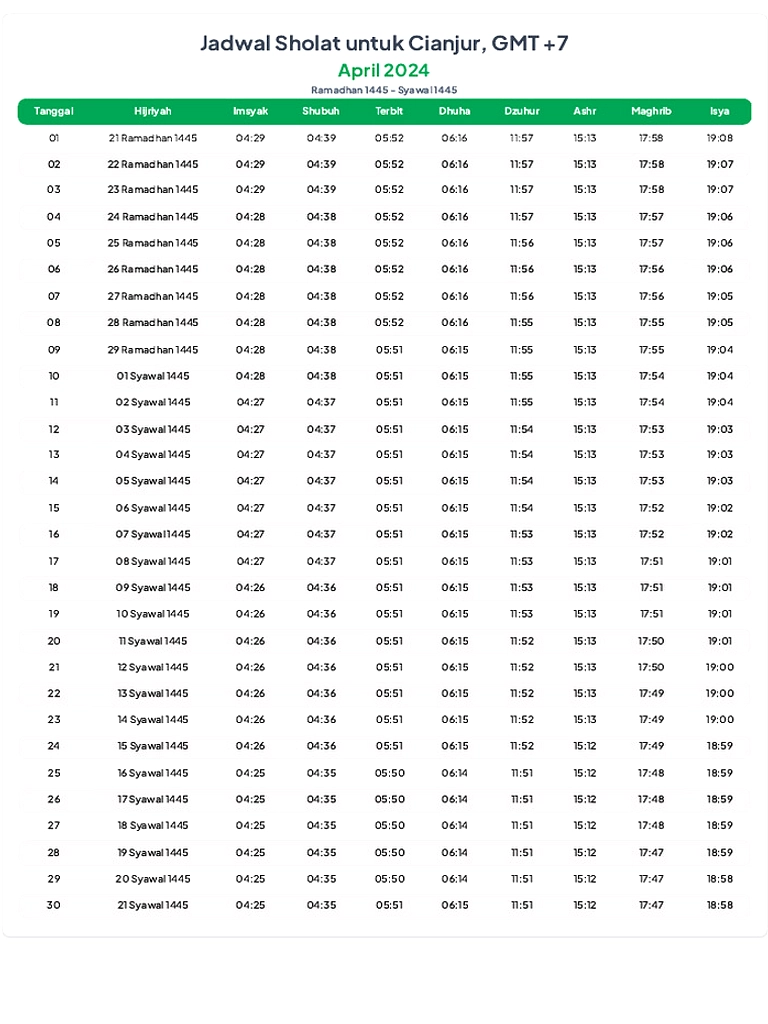 Jadwal Sholat Bandung 04 April 2026: Subuh 04:37, Zuhur 11:56
